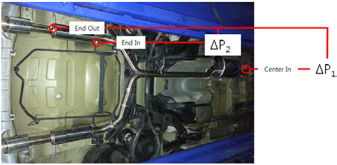 튜닝 머플러(경유 차량) 배기 차압 측정 위치 및 형상 사진
