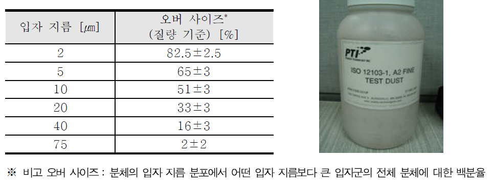 입자 지름 분포 또는 입자 지름 범위