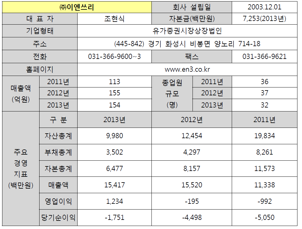 ㈜이엔쓰리 기업 현황 및 영업 실적