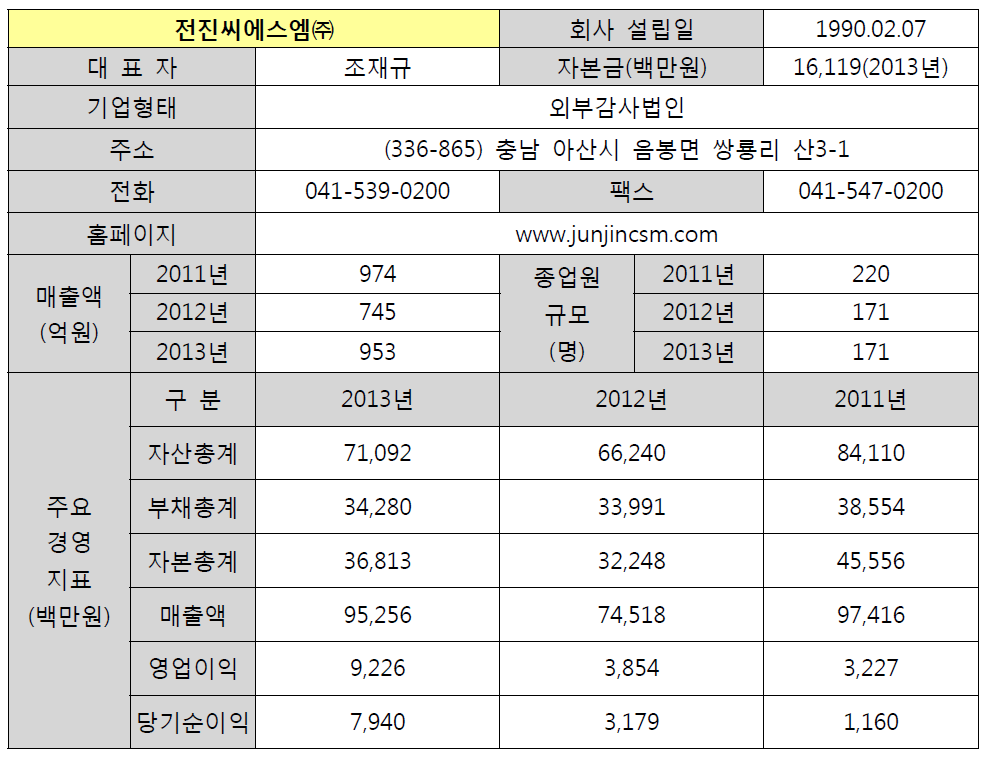 전진씨에스엠㈜ 기업 현황 및 영업 실적