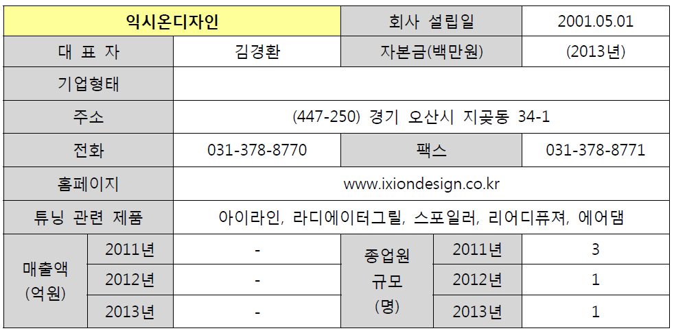 익시온디자인 기업 현황