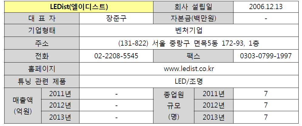 LEDist(엘이디스트) 기업 현황