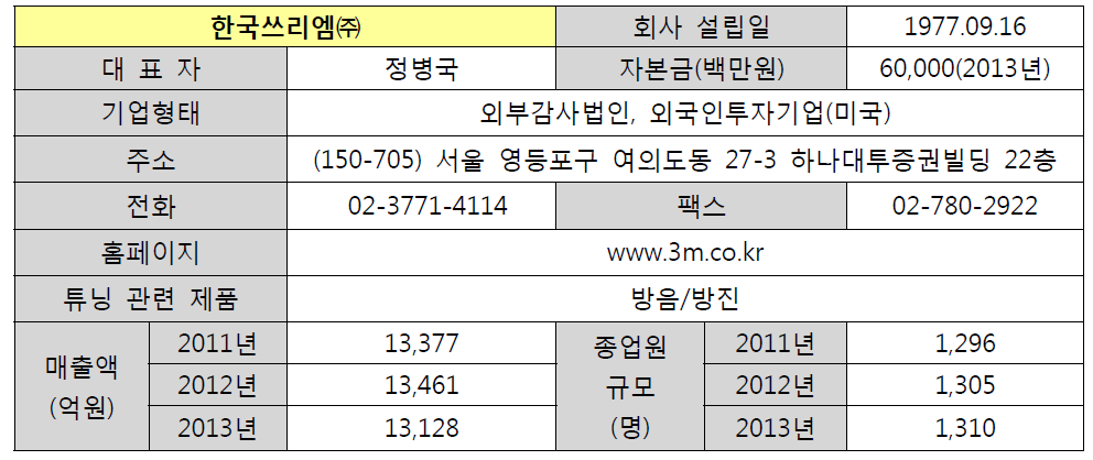 한국쓰리엠㈜ 기업 현황