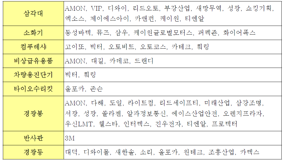 비상/구난장비 주요 제조 & 수입업체