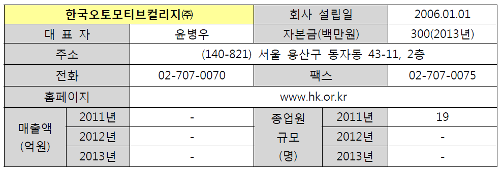 한국오토모티브컬리지㈜ 기업 현황