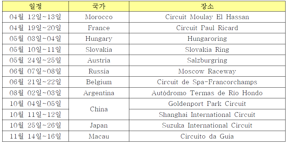 2014년 - WTCC 일정