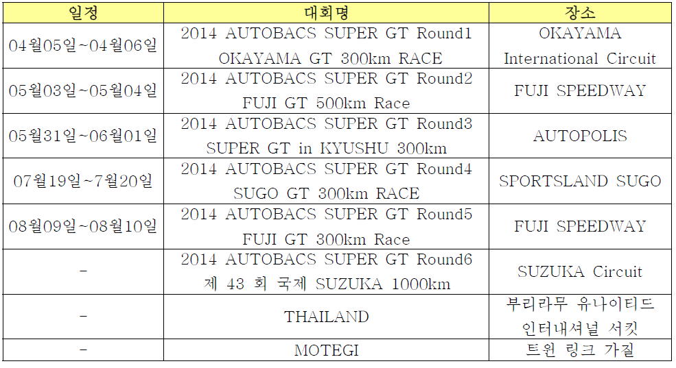 2014년 - Super Grand Touring car 일정