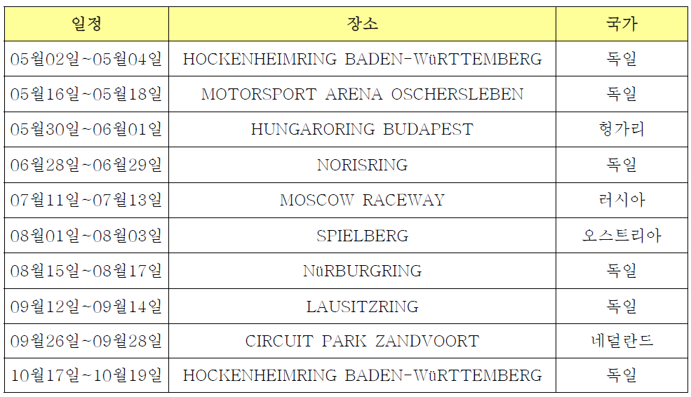 2014년 - Deutsche Tourenwagen Masters 일정