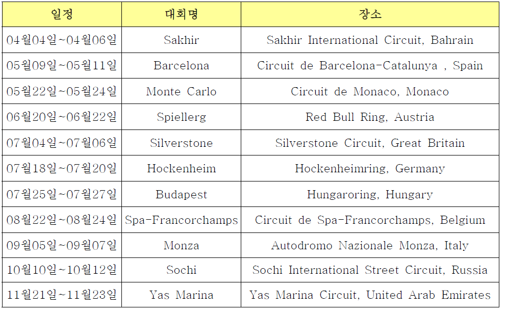 2014년 - GP2 Series 일정
