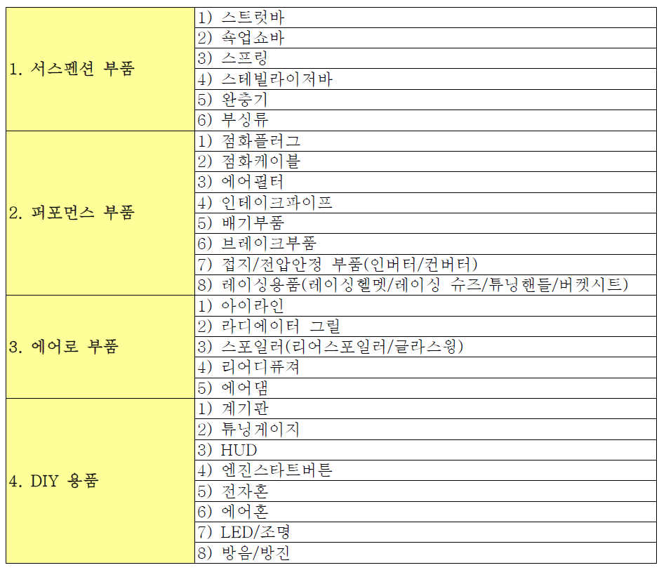 전문 튜닝 부품 분류