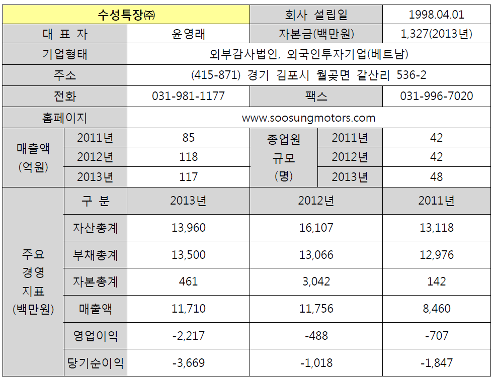 수성특장㈜ 기업 현황 및 영업 실적