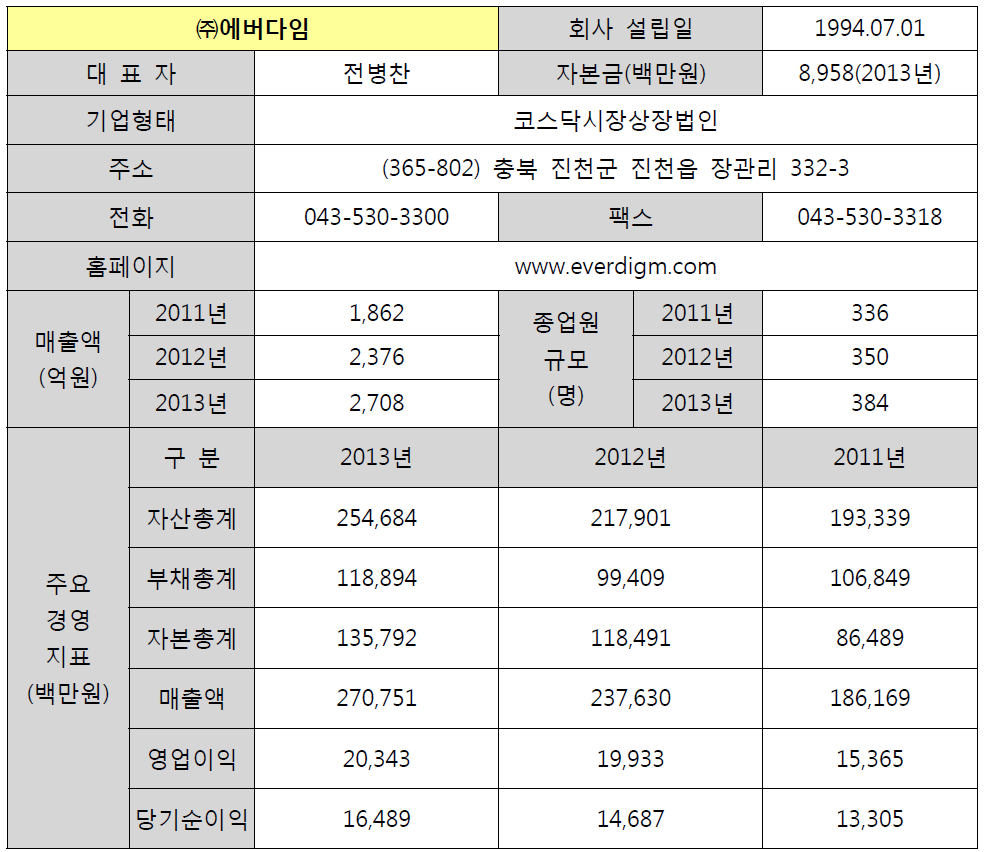 ㈜에버다임 기업 현황 및 영업 실적