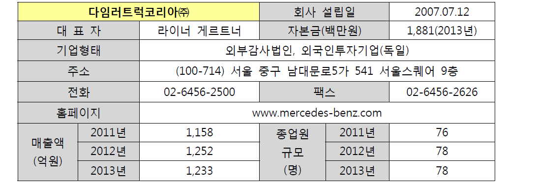 다임러트럭코리아㈜ 기업 현황