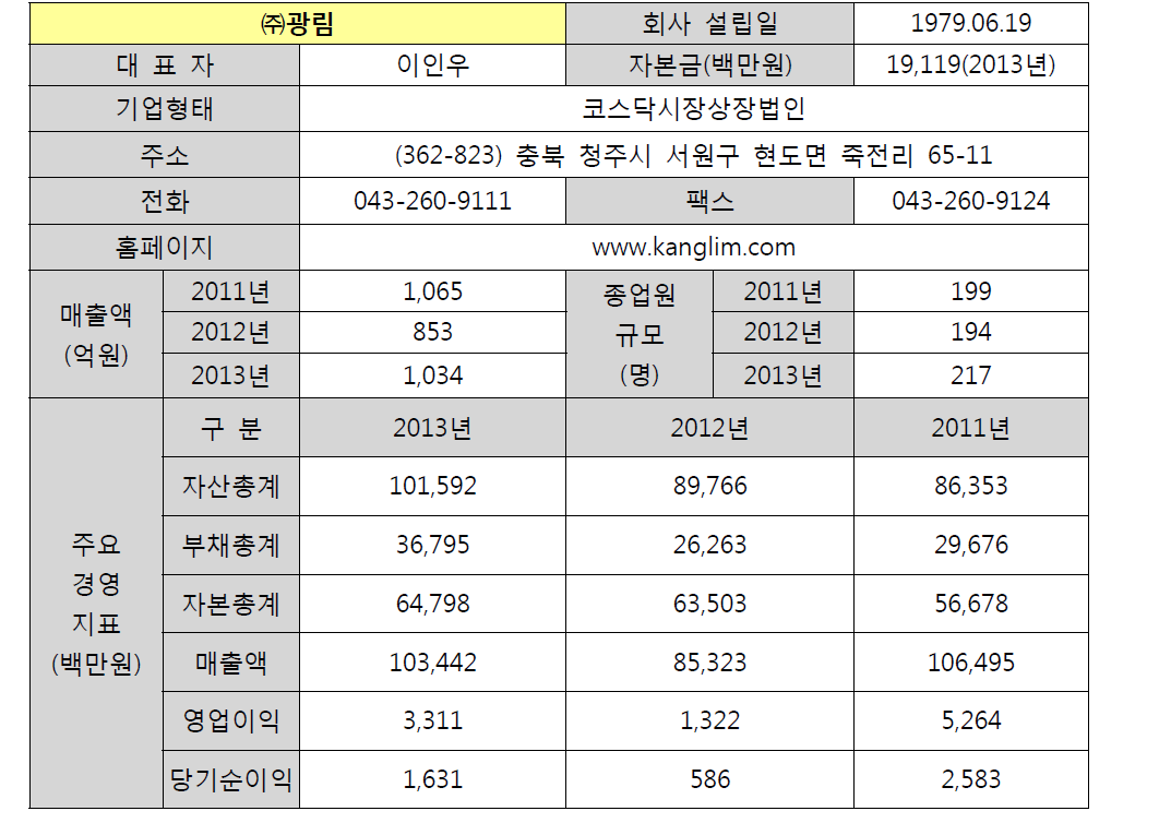 ㈜광림 기업 현황 및 영업 실적