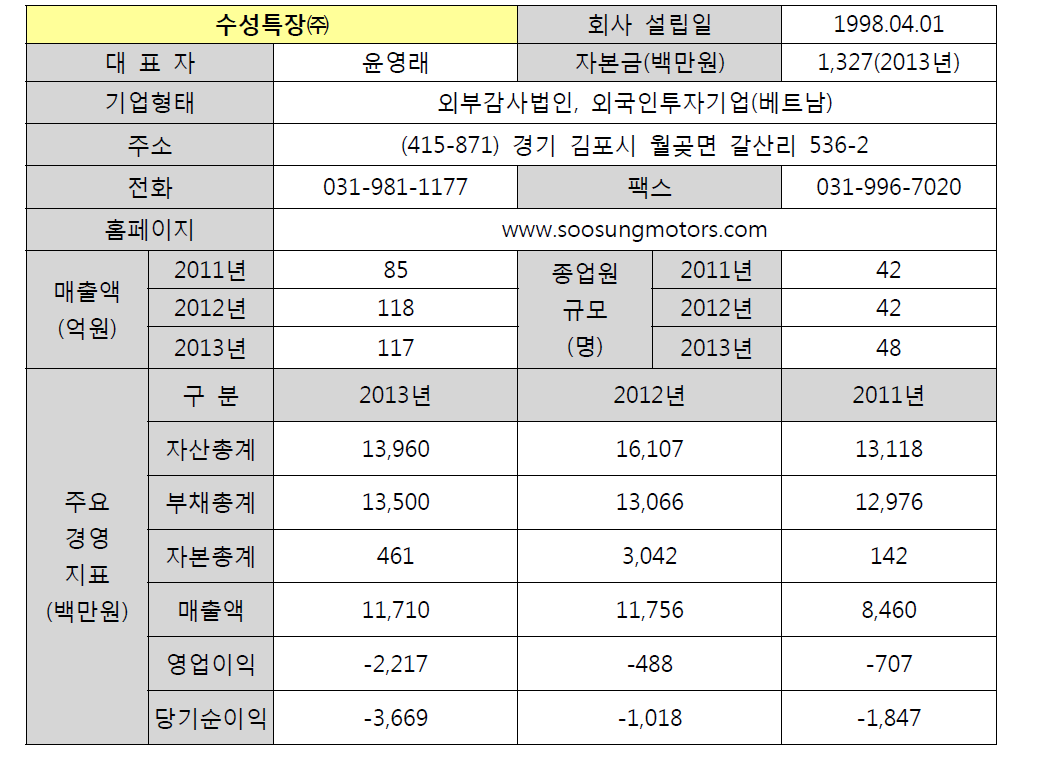 수성특장㈜ 기업 현황 및 영업 실적