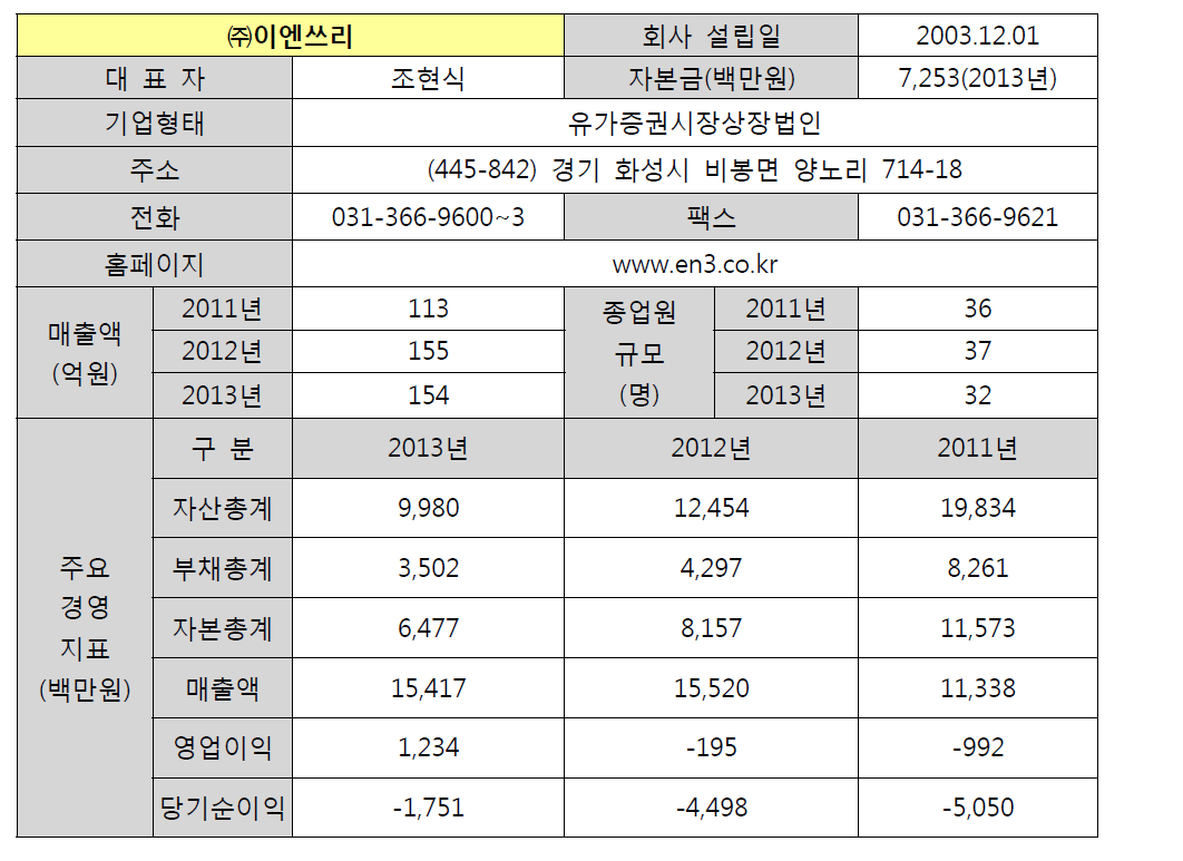 ㈜이엔쓰리 기업 현황 및 영업 실적