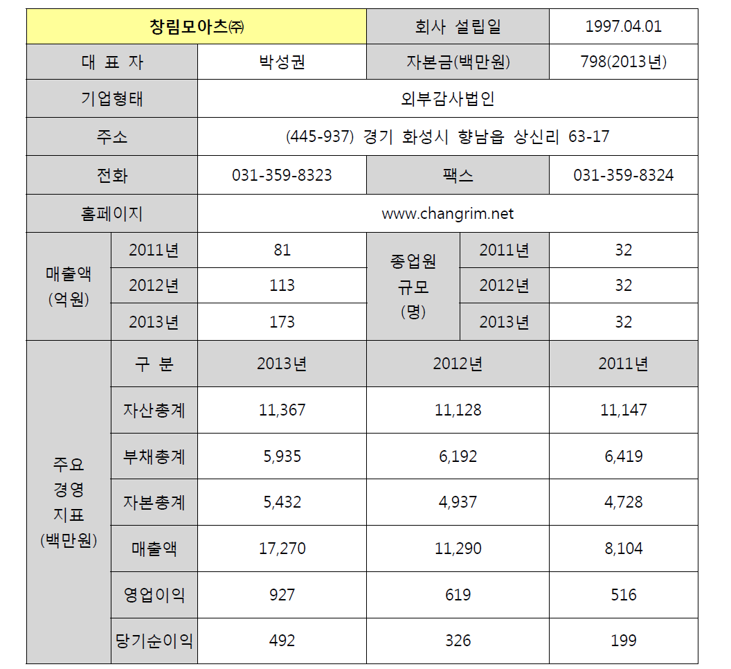 창림모아츠㈜ 기업 현황 및 영업 실적