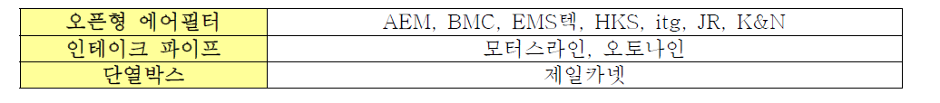 흡기파츠 주요 제조 & 수입업체