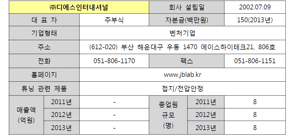 ㈜디에스인터내셔널 기업 현황