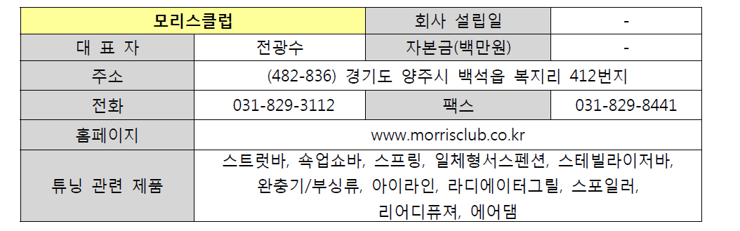 모리스클럽 기업 현황