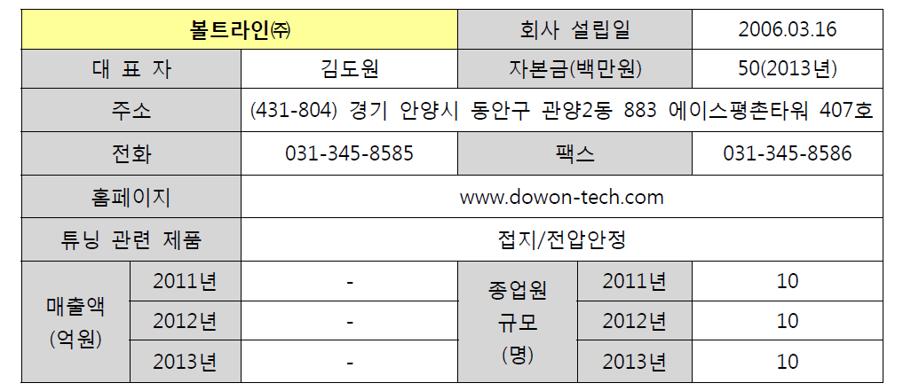 볼트라인㈜ 기업 현황