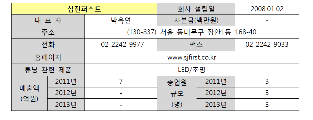 삼진퍼스트 기업 현황