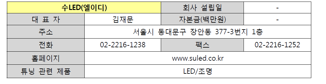 수LED(엘이디) 기업 현황