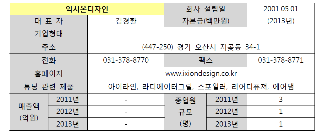 익시온디자인 기업 현황