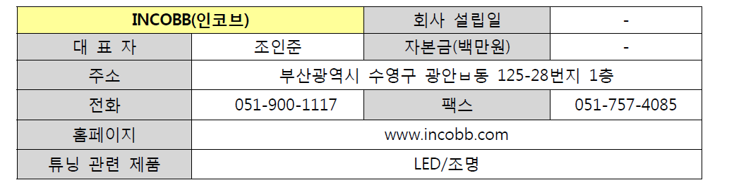 INCOBB(인코브) 기업 현황