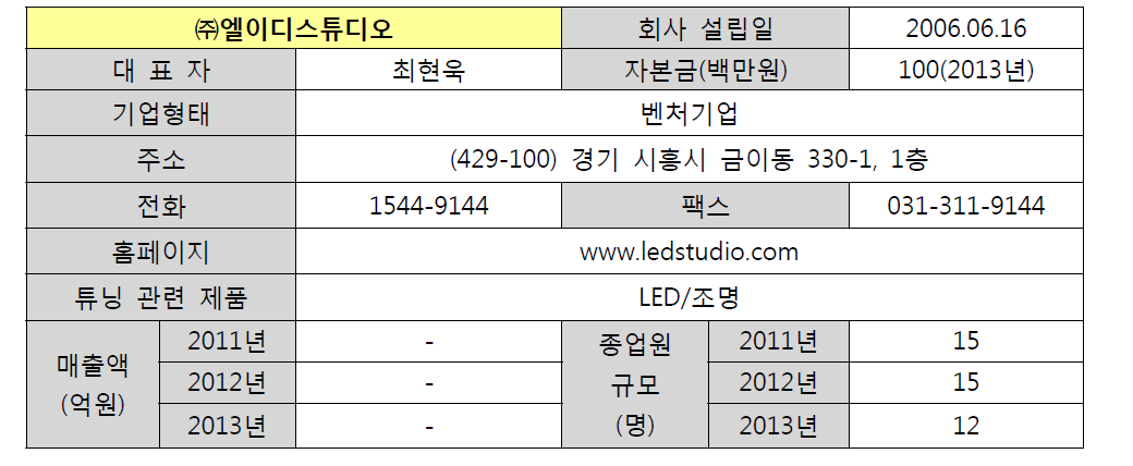 ㈜엘이디스튜디오 기업 현황