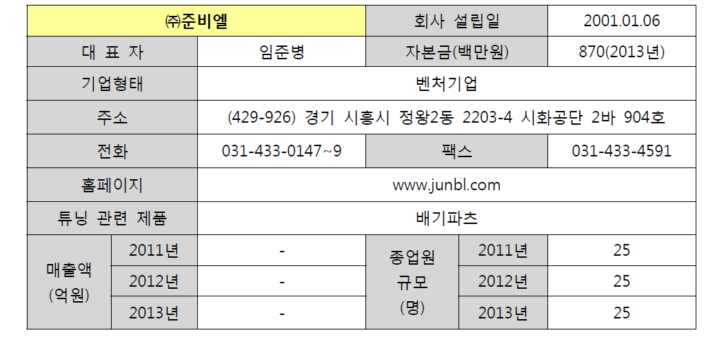 ㈜준비엘 기업 현황