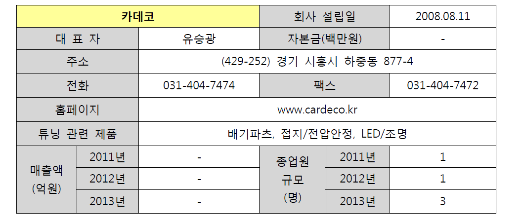 카데코 기업 현황