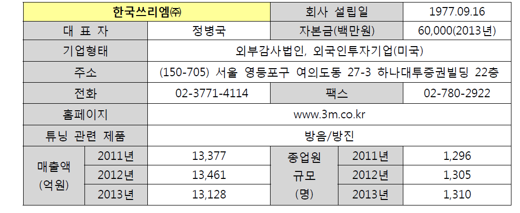 한국쓰리엠㈜ 기업 현황