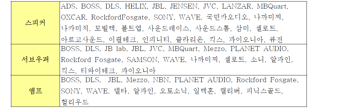 스피커/서브우퍼/앰프 주요 제조 & 수입업체