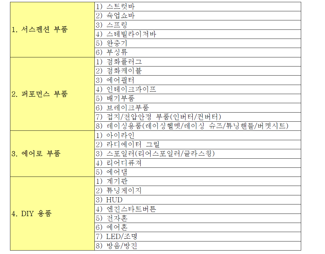 전문 튜닝 부품 분류