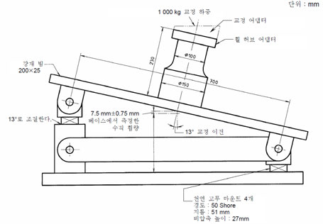 충격 하중 시험기