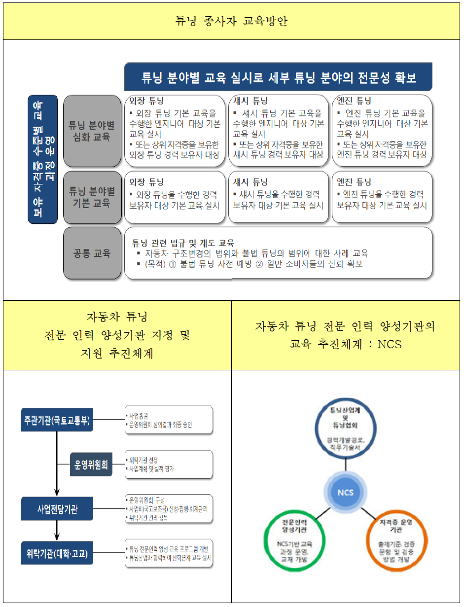 전문 인력 양성방안