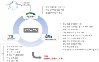 튜닝 홍보 체계