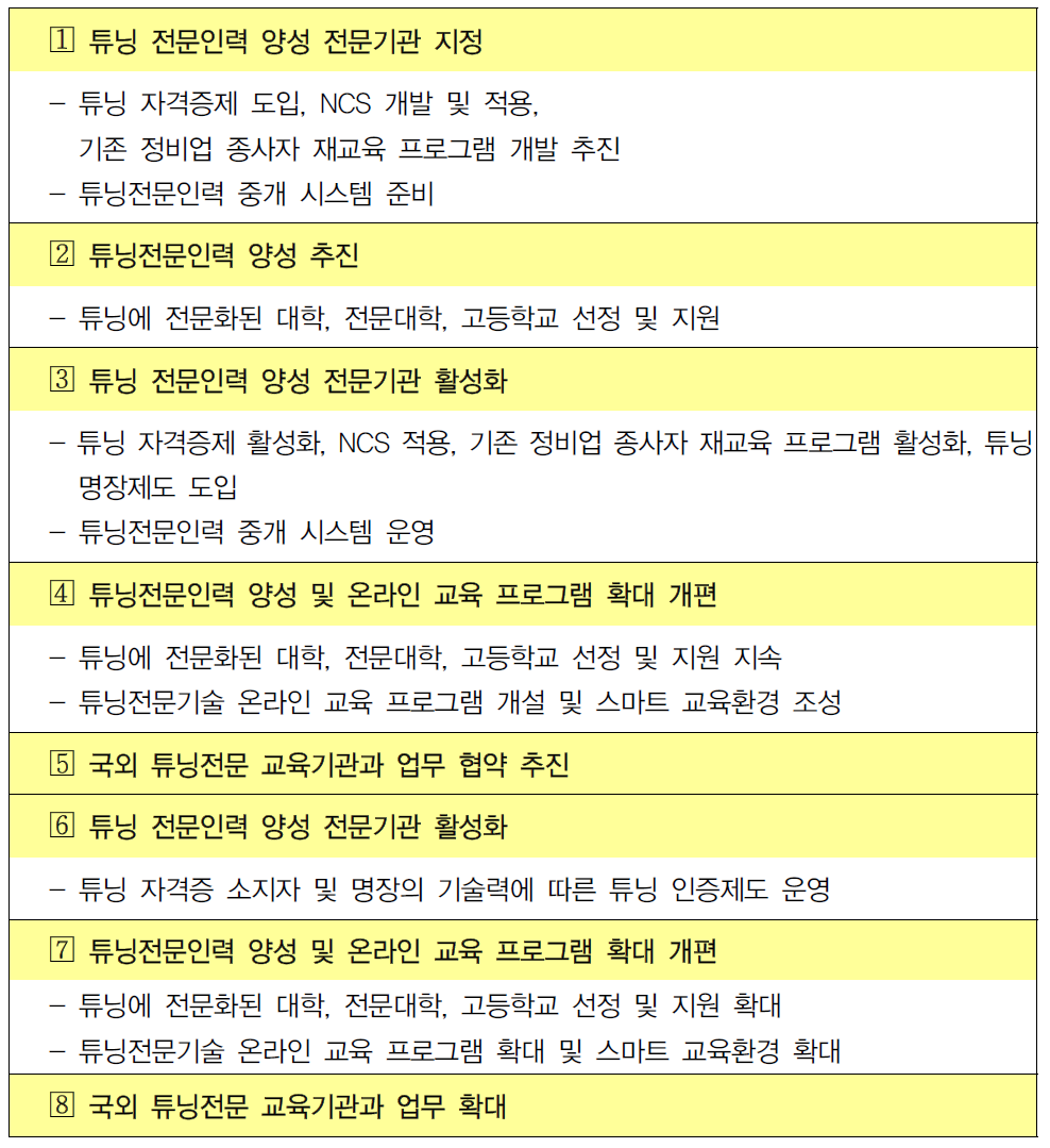 튜닝 전문 인력 양성 방안