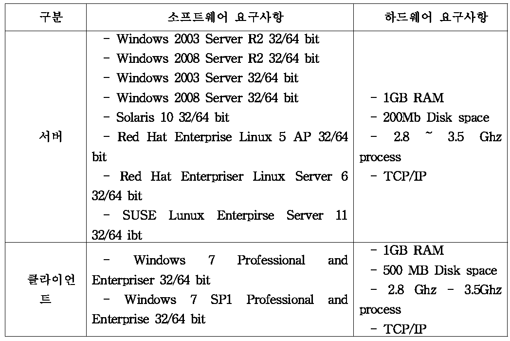 DOOS 구축 최소 사양