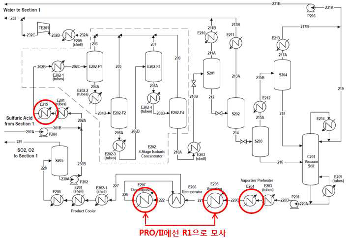 SI Process 중 Section 2의 공정도