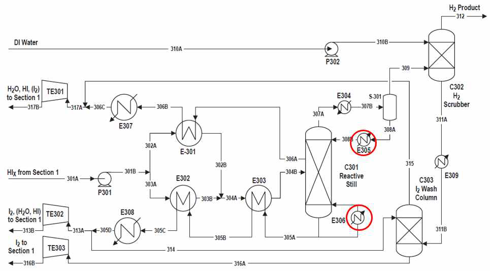 SI Process 중 Section 3의 공정도