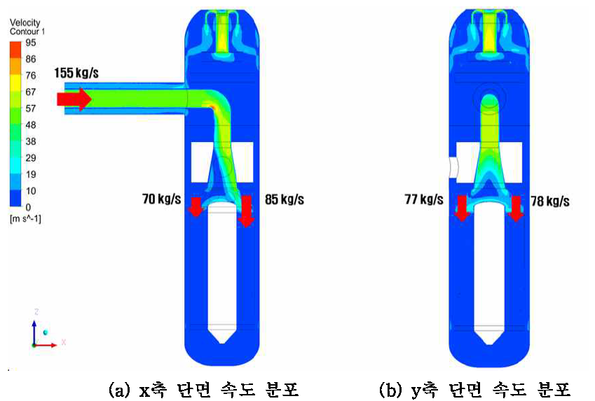 100% 운전조건에서 증기발생기 내부 속도 분포