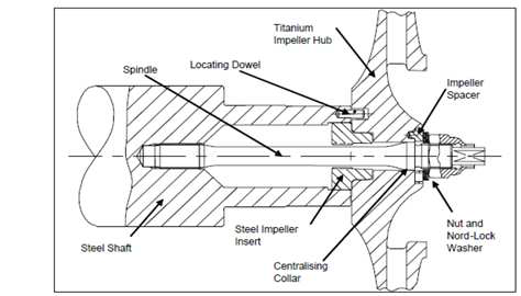 Main Circulator Impeller 내부