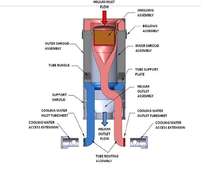 SCHE Cross-Section