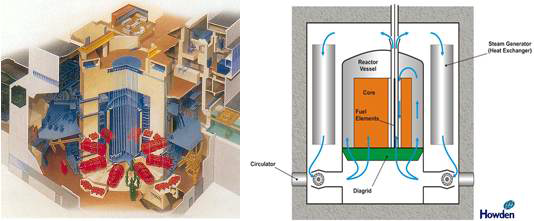 Advanced Gas Reactor 및 AGR에서 Gas Circulator의 역할