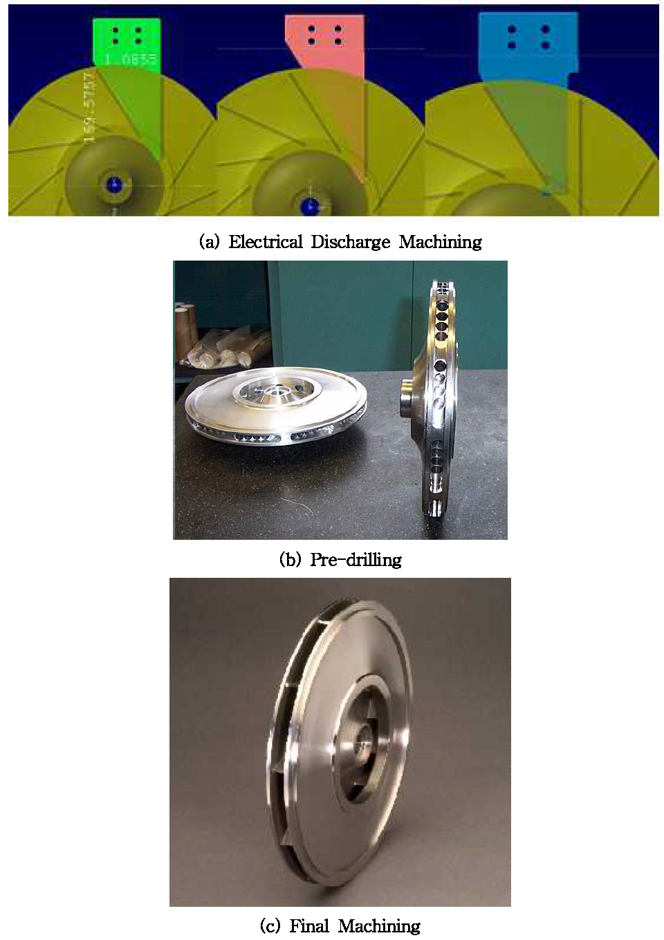 Impeller Mechanical Analysis Design