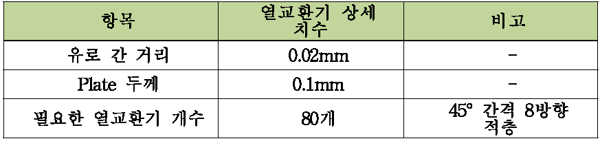 열교환기 모듈 상세 치수