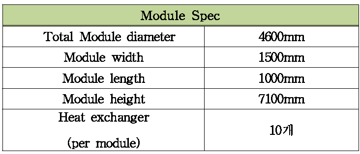 중간 열교환기 개념 설계 Case 3 Module Spec