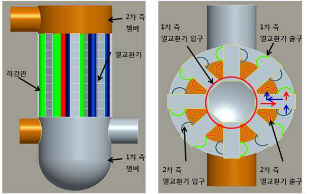 중간 열교환기 개념 설계 최종 Layout 내부 형상